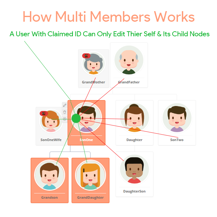 Family Tree PHP Script - Hierarchy Chart Maker - 4